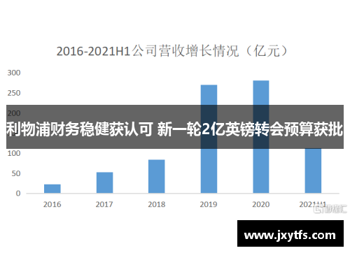 利物浦财务稳健获认可 新一轮2亿英镑转会预算获批